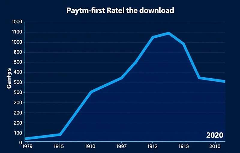 Paytm First Games Growth Statistics Graph showing Paytm First Games download growth over the years